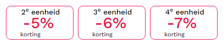 Maak je eigen spaarpakket!